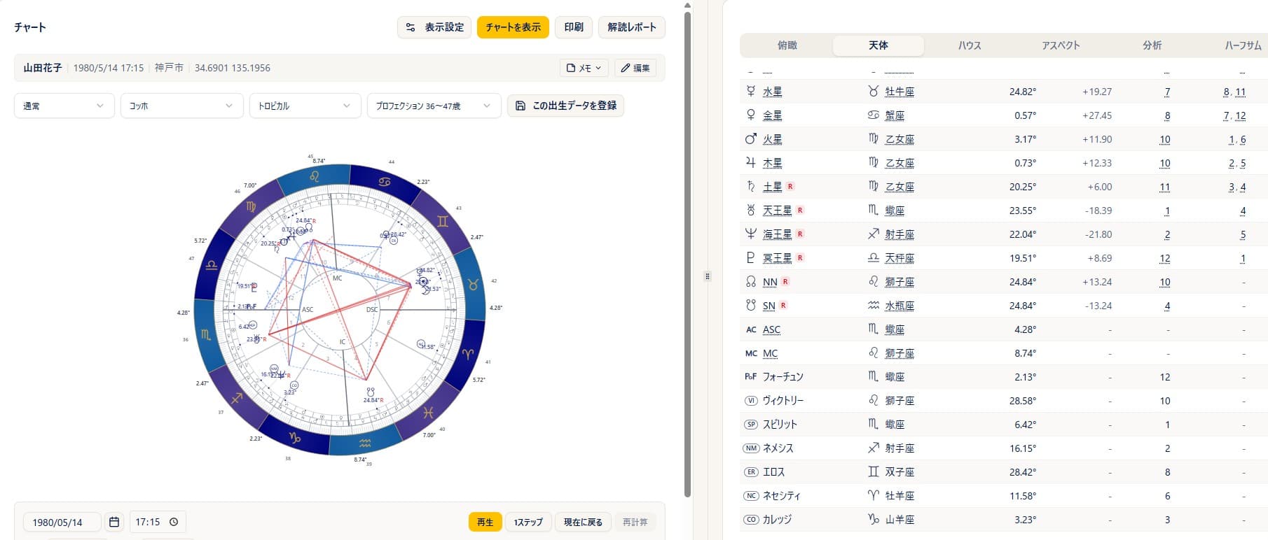 古典(伝統)技法